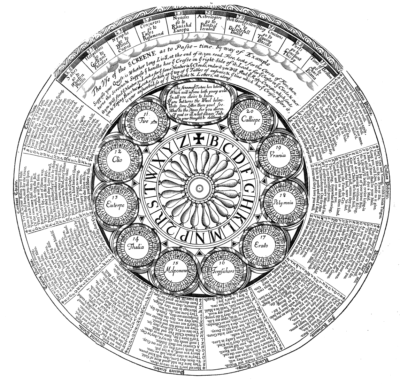 Fortune Telling Thumbnail